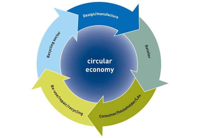Circular Economy 3 Tracing Green Feb 2016