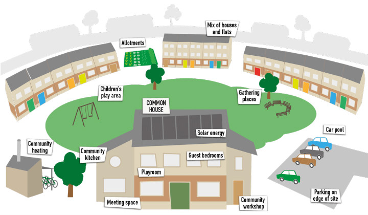 Cohousing 2 Tracing Green June 2016