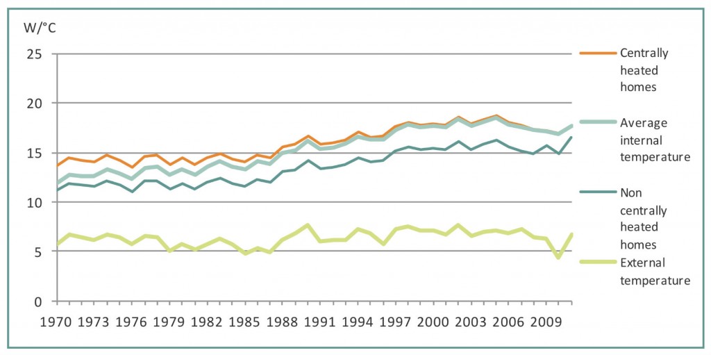 Graph of Internal Air Temperatures over Time (2)