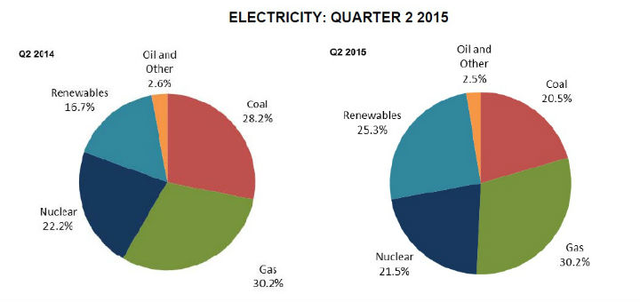 Green Electricity Conundrum 2 Tracing Green Oct2015